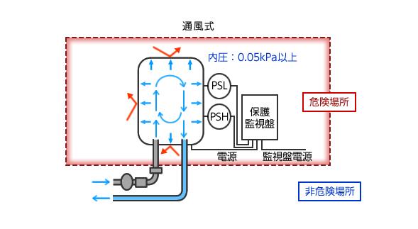 單相電機三種顏色線的區(qū)別及其作用介紹