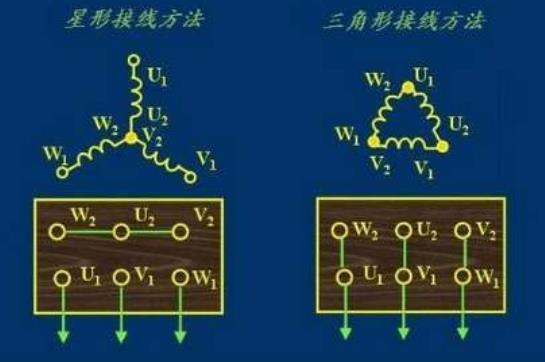 交流電機低速起動失敗的原因及解決方法