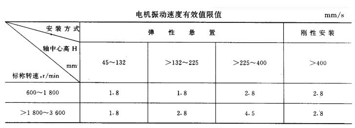 變頻器不能接震動電機嗎（變頻器與震動電機的配合原則）