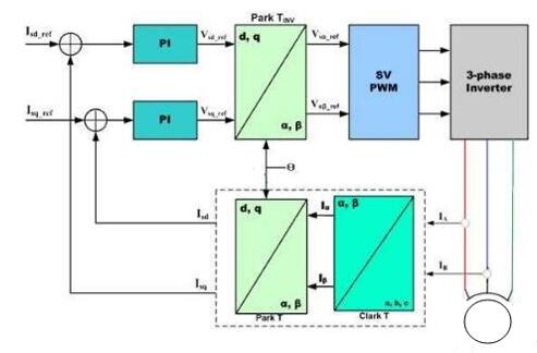 永磁電機(jī)和同步電機(jī)的區(qū)別詳解（從結(jié)構(gòu)工作原理到應(yīng)用場景）