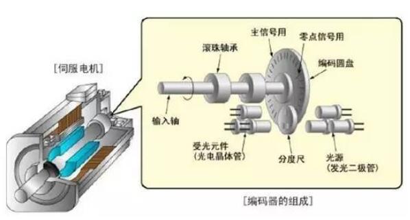 單相電機(jī)兩極和四極的區(qū)別及其應(yīng)用場(chǎng)景分析