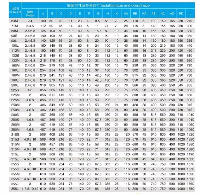 交流電機為什么需要標(biāo)注海拔高度？