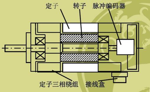 PLC如何控制雙速電機(jī)實(shí)現(xiàn)精準(zhǔn)控制？