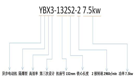 電機軟啟動的原理及應(yīng)用介紹