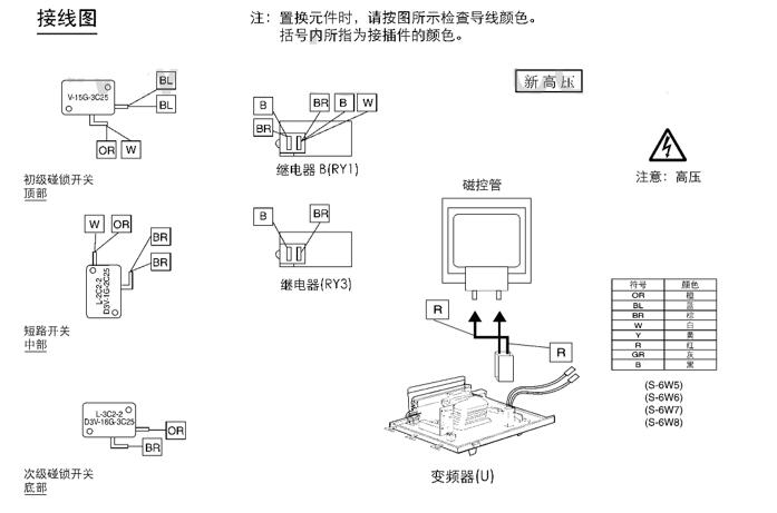 電機燒壞原因有哪些，常見電機故障及原因分析