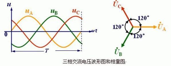 16寸253電機(jī)，16寸253電機(jī)的特點(diǎn)和用途