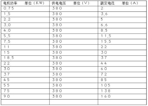 控制器和電機(jī)的搭配，如何選擇合適的控制器與電機(jī)