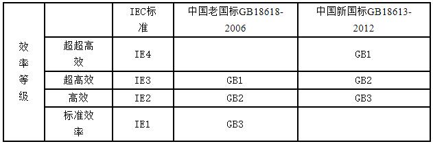 電機(jī)電源線如何選，電機(jī)電源線的選擇和方法