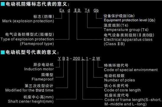 電機的分類和區(qū)別，詳解不同類型電機的特點和應(yīng)用