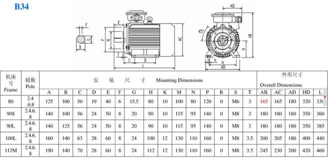 106級(jí)電機(jī)規(guī)格，詳解106級(jí)電機(jī)的參數(shù)和規(guī)格