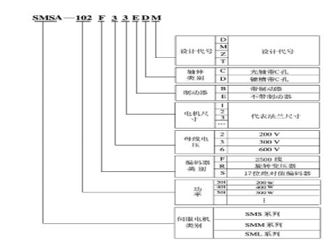 電機(jī)怎樣接線不缺相，電機(jī)接線方法詳解