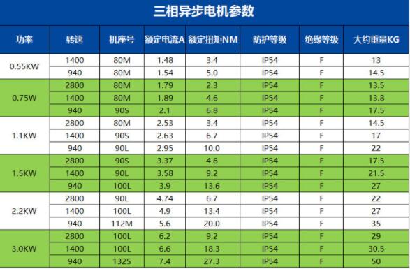 電機(jī)喇叭口螺紋口，電機(jī)喇叭口徑及螺紋口規(guī)格