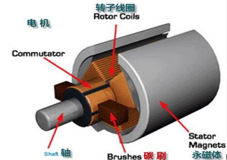 微電機適用技術問答，解答你對微電機的疑問