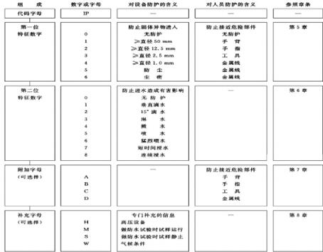 交流電機結(jié)構(gòu)，詳解交流電機的組成和構(gòu)造