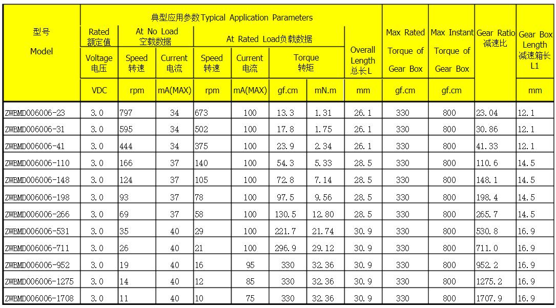 55kw電機(jī)軸承，電機(jī)軸承選購指南