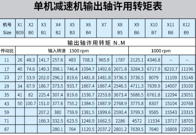 適用電機，電機行業(yè)相關解