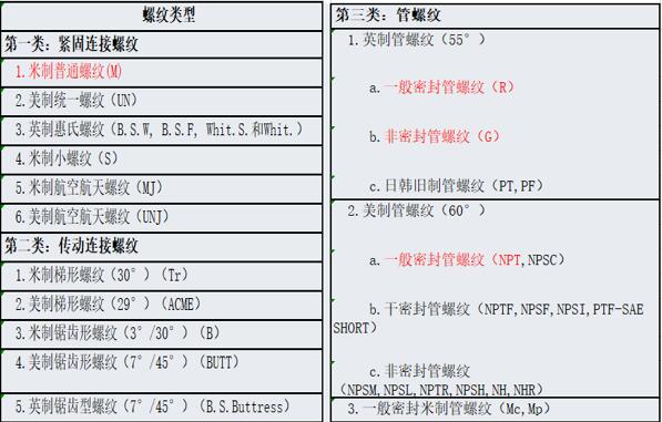 開關(guān)磁阻電機(jī)命名，了解開關(guān)磁阻電機(jī)的命名規(guī)則